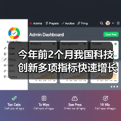 今年前2个月我国科技创新多项指标快速增长 中国科技展现“硬核”实力（图3）